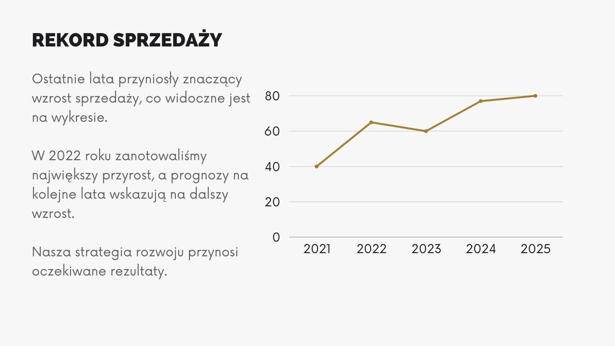 Wygenerowany slide 1 przez AI dla Przedstaw historię i sprzedaż dla firmy DevBud.